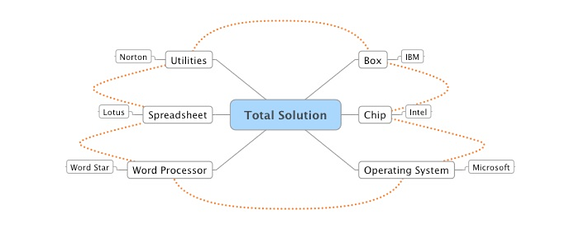 Total_Solution