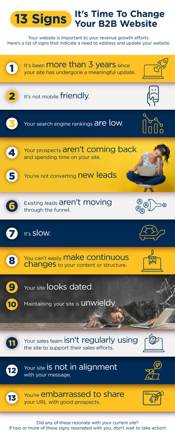 13-Signs-to-Change-Your-B2B-Website-Infographic
