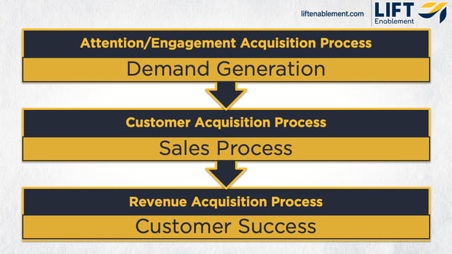 3-acquisition-processes