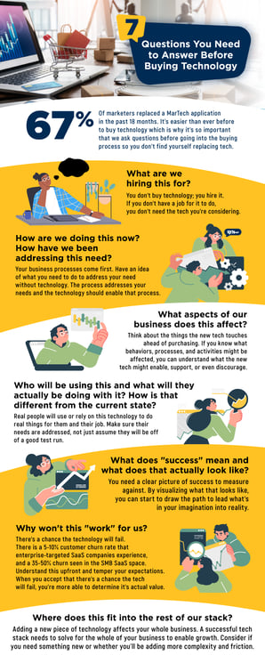 7 Questions to Ask Before Buying Technology Infographic