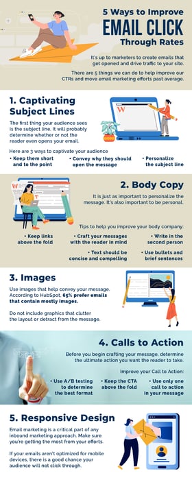 Email Click Through Rates Infographic